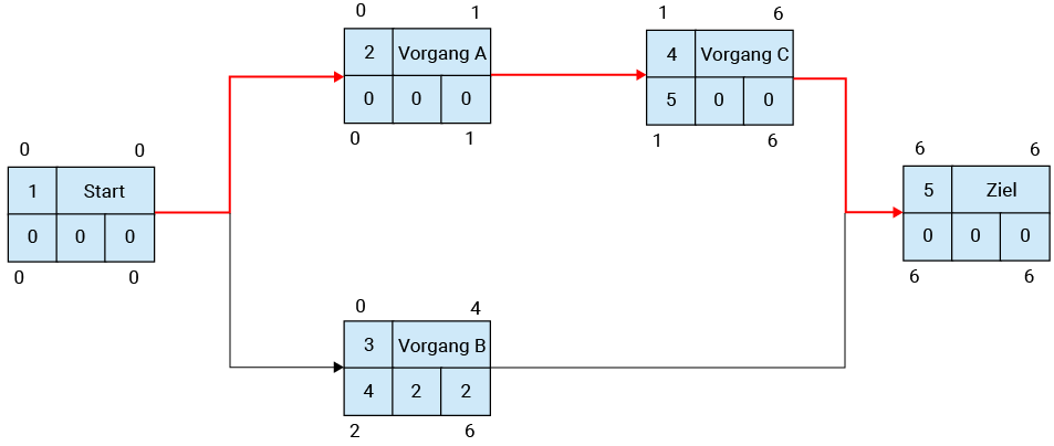 Network diagram