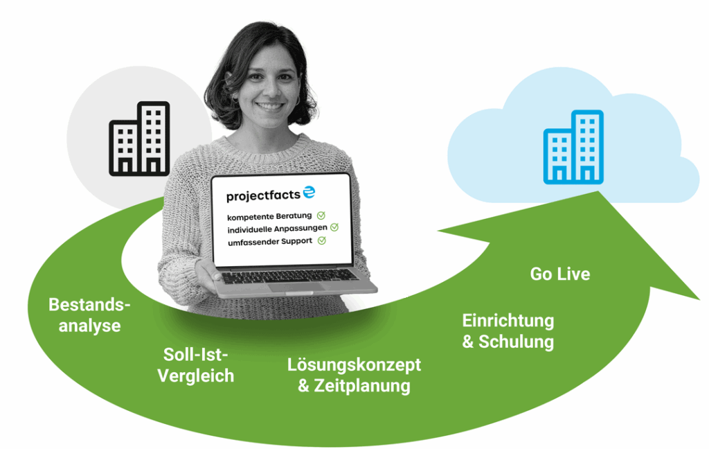 Implementation process