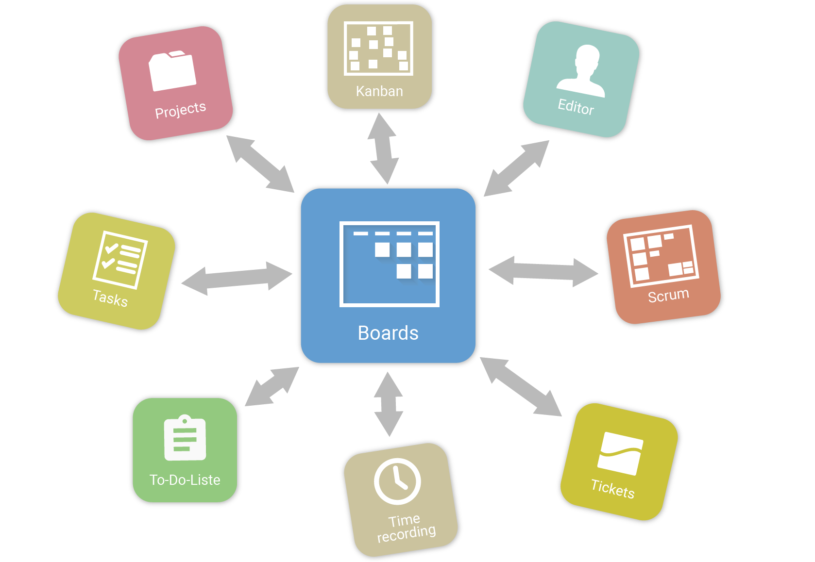 agile working