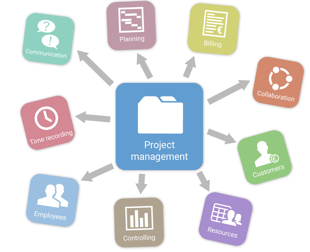 project-management project-management