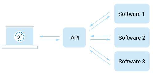 API projectfacts
