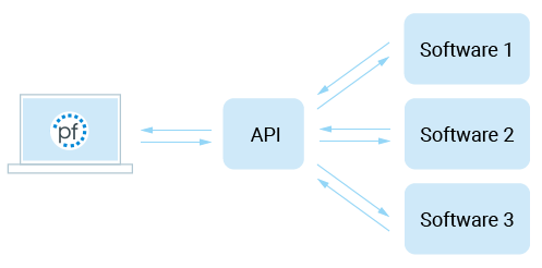 API API projectfacts