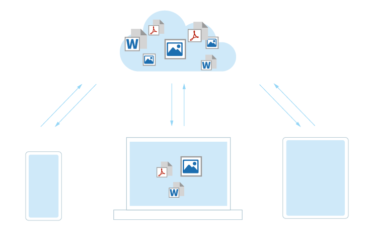 cloud projectfacts