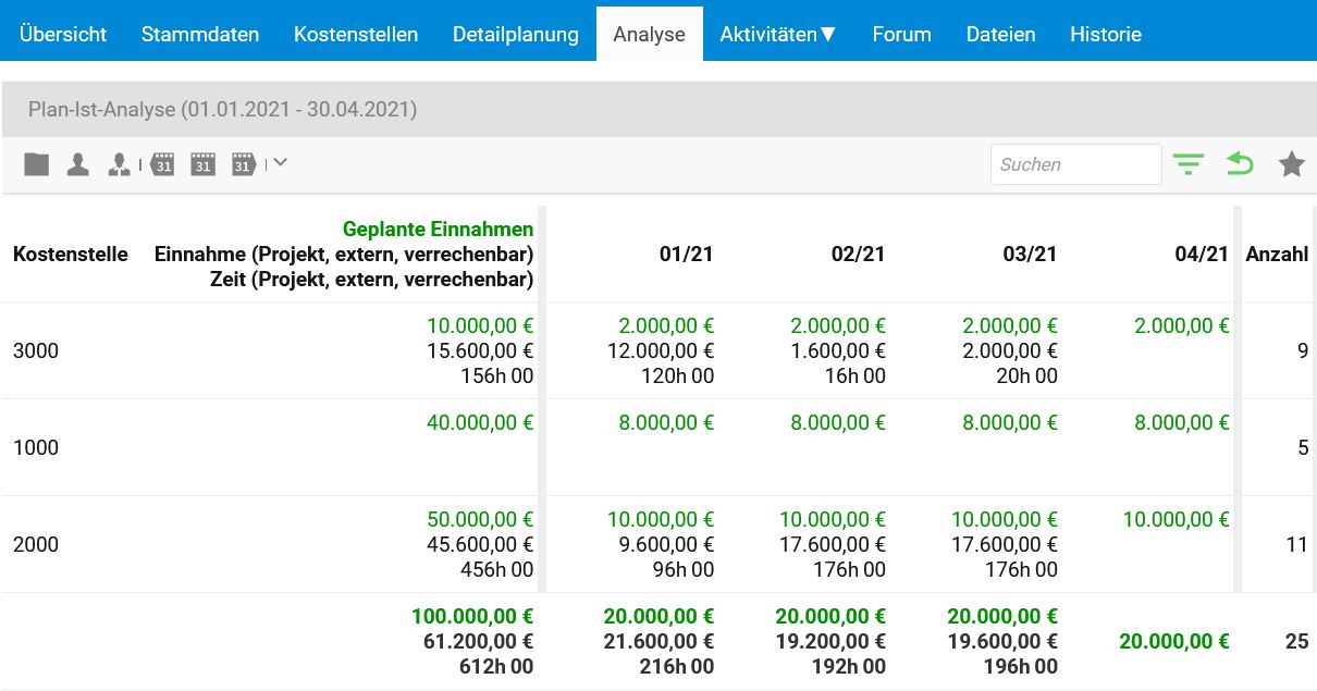 Revenue planning analysis