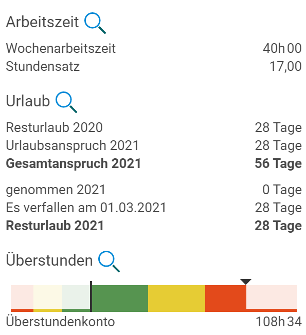 Overtime indicator overview