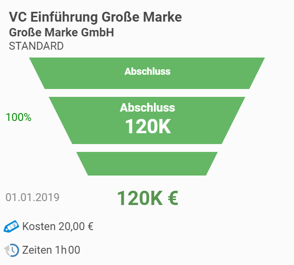Vertriebstrichter_projectfacts