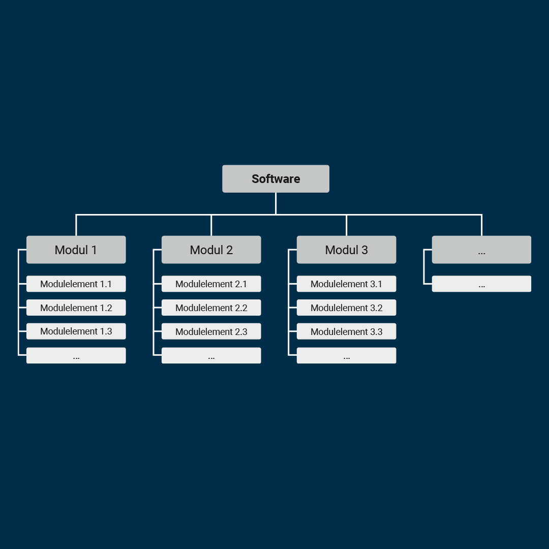 Software Architecture